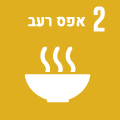 יעד 2 ביטחון תזונתי רעב יעדי פיתוח בר קיימא קהילת SDG ישראל